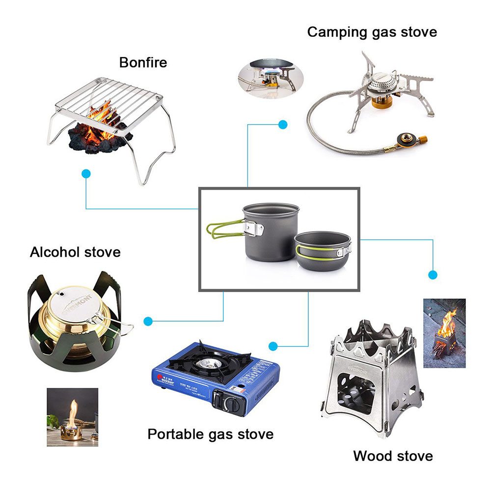 Ultralekkie garnki kempingowe  – Camping Cooking Gear Set recenzja i cena